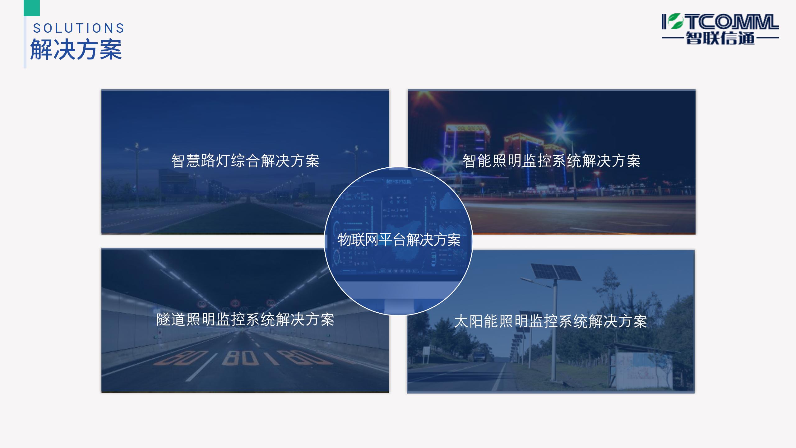 2022智聯信通企業介紹-廈門市智聯信通物聯網科技有限公司V2.0_01.jpg